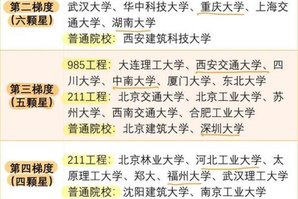 风水建筑_哪个大学有建筑风水学这个专业