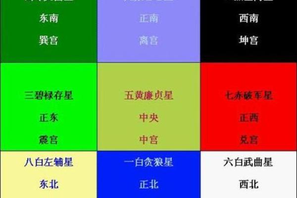 风水学：简单实用的九宫风水术！