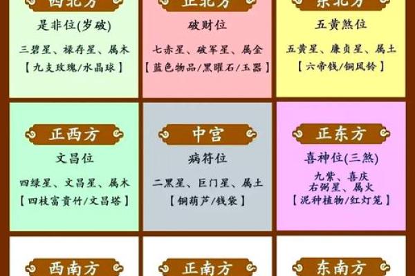 风水学：简单实用的九宫风水术！