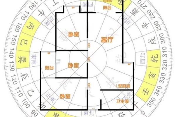 家居风水：厨房风水布局十大忌，关系到健康和财运！