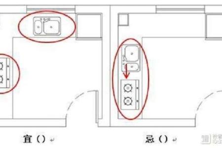 洗菜盆风水攻略