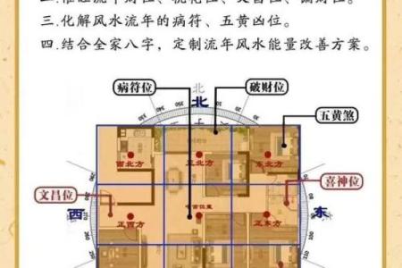 风水楼层与主人五行关系