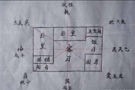 房子风水好不好怎么看