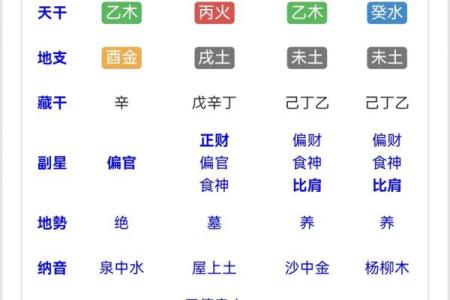 风水算命样样精通婚姻