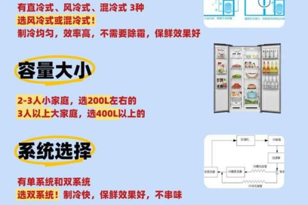 冰箱的门对房门风水对运势的不利观点解析