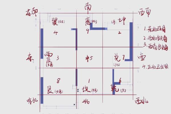 楼房装修与风水常识,一起看看 楼房装修与风水常识,一起看看