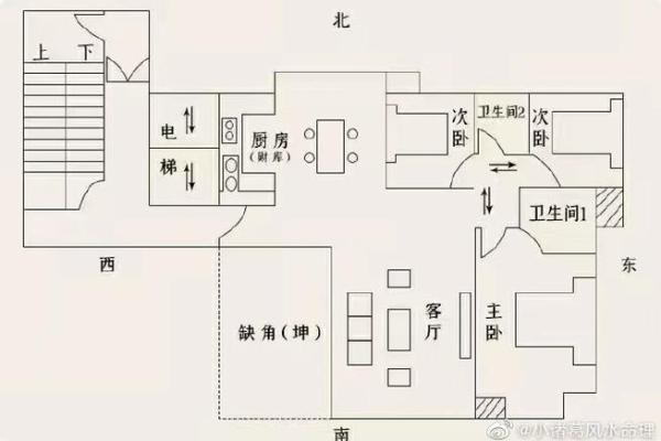 北户房子如何通风好风水 北户房子如何通风好风水