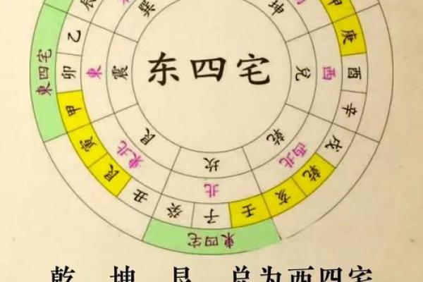 揭秘阴宅风水的八大富贵格局是什么