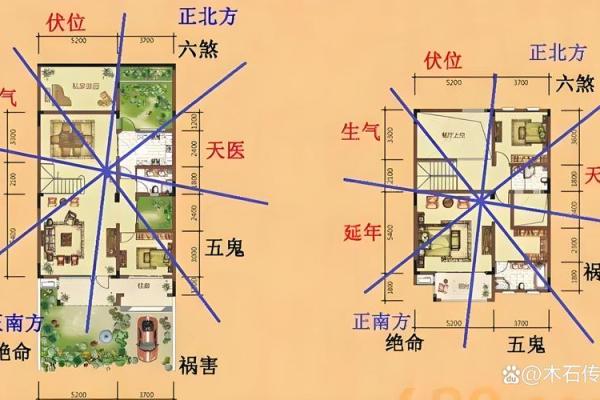 风水利用磁偏角与地图可以准确定向