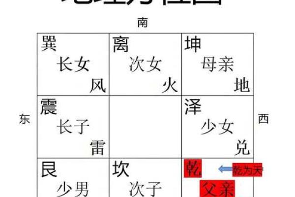 风水学中的天门与地户是指什么