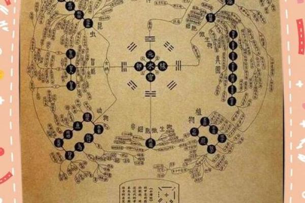 形势派与理气派风水区别及应用 形势派与理气派风水区别及应用