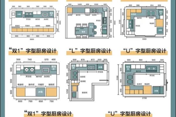 风水厨房布局 风水厨房布局