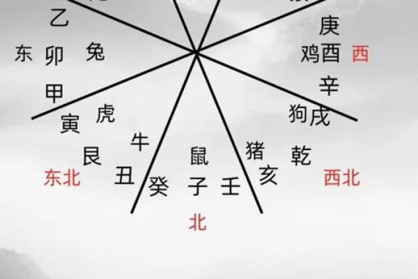 八字命理讲房子风水好吗 八字命理讲房子风水好吗