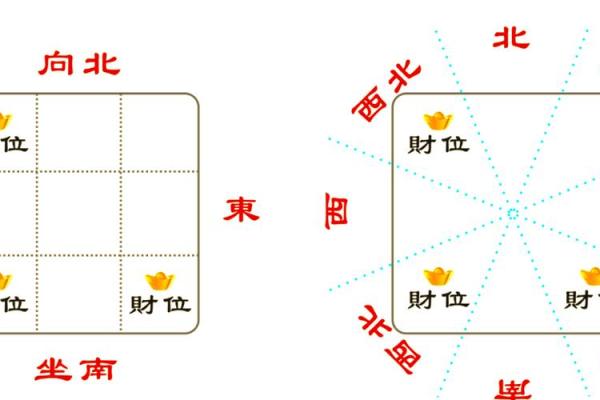 易导致家中财运下滑的风水格局
