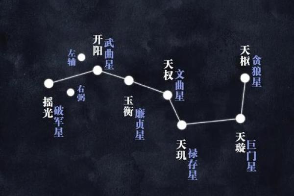 风水七星阵的作用及摆放位置