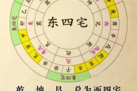 揭秘阴宅风水的八大富贵格局是什么