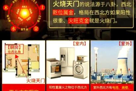 风水学中的天门与地户是指什么