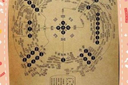 形势派与理气派风水区别及应用