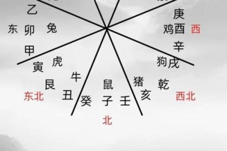 八字命理讲房子风水好吗