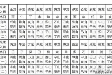 知识：阳宅立向风水的应用原则