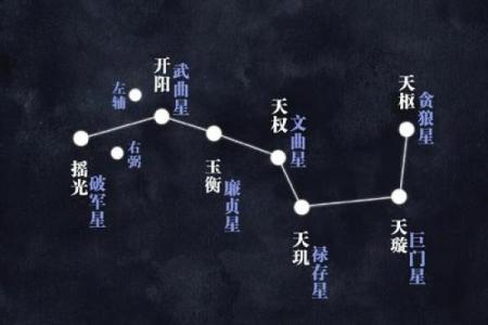 风水七星阵的作用及摆放位置