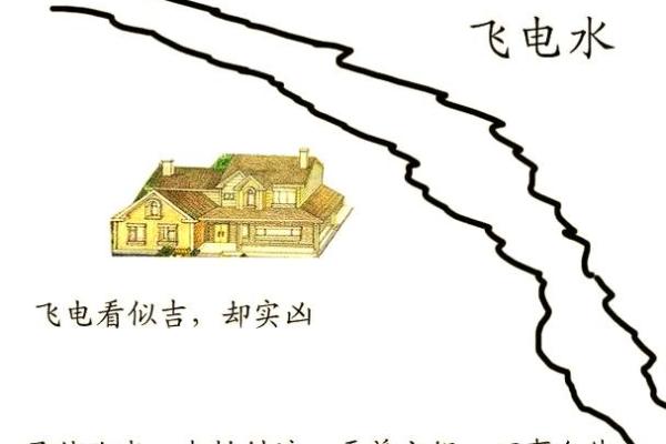 吉屋风水 吉屋风水