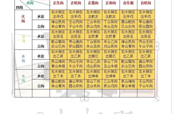 三合风水四大局水口解读