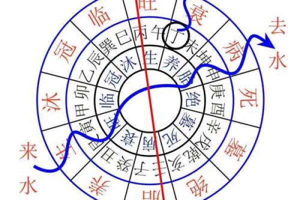 三合风水四大局水口解读