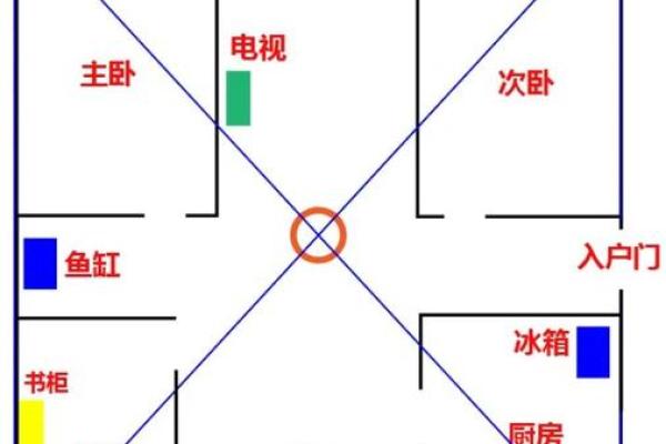 商品房犯角煞风水如何变动的呢 商品房犯角煞风水如何变动的呢