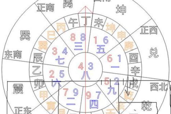 阳宅的财位在哪里？如何通过风水改变财运，使家宅财运亨通！