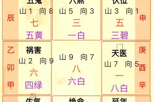 阳宅风水：旺财转运的风水迹象