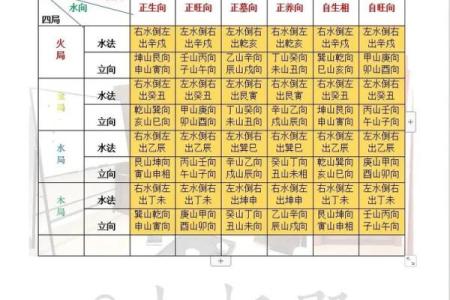 三合风水四大局水口解读