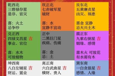 八个小诀窍；让你新年风水开运