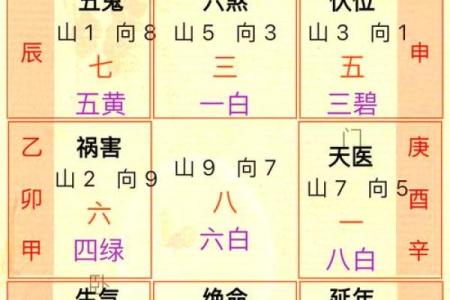 阳宅风水：旺财转运的风水迹象