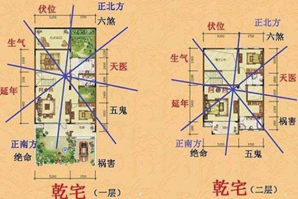 农村住宅风水什么样的才好有哪些讲究 农村住宅风水什么样的才好有哪些讲究