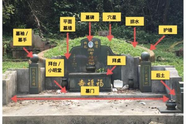 祖坟风水与后人命运怎么看最好 祖坟风水与后人命运怎么看最好