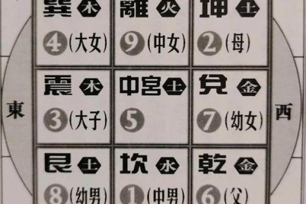 风水九宫飞星，甲辰年风水九宫飞星