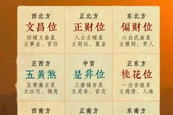 风水九宫飞星，甲辰年风水九宫飞星