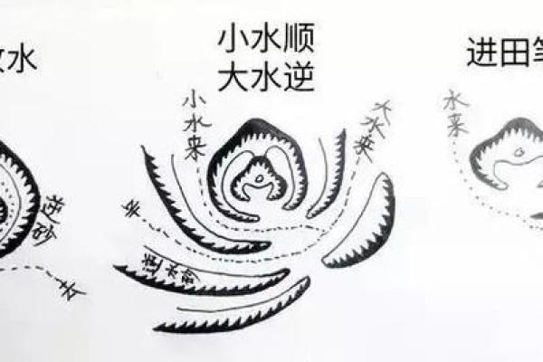 常见风水阴宅 常见风水阴宅