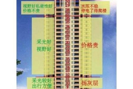 看楼盘，选楼房，需关注哪些风水问题？