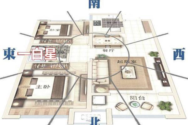 解读必出贵人的四大住宅风水表现