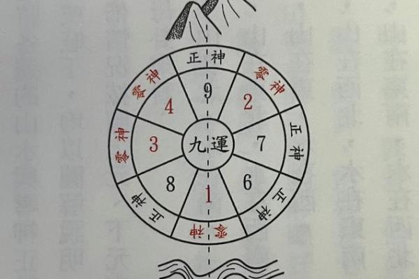 好的风水布局将有利于爱情运势