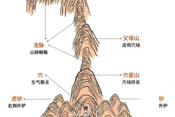 如何看阴宅风水坟地好坏