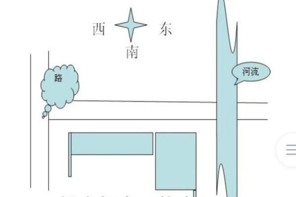 成都风水_成都正北朝向房子