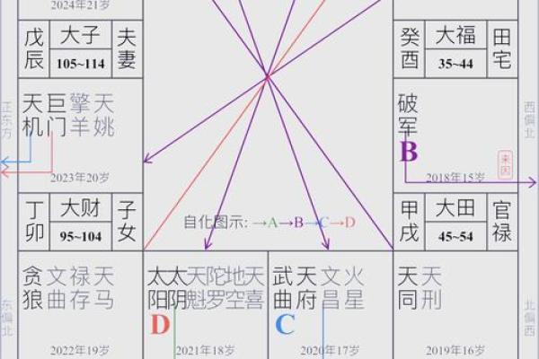 风水解析影响“人际关系”布局