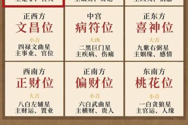 风水解析影响“人际关系”布局