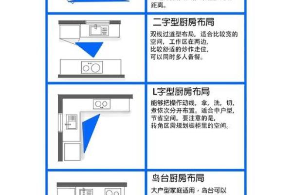 厨房与餐厅隔断有什么风水讲究