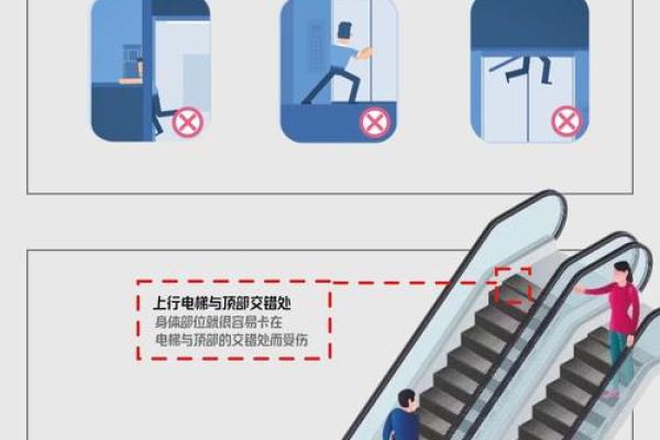 电梯有哪些风水禁忌? 电梯有哪些风水禁忌?