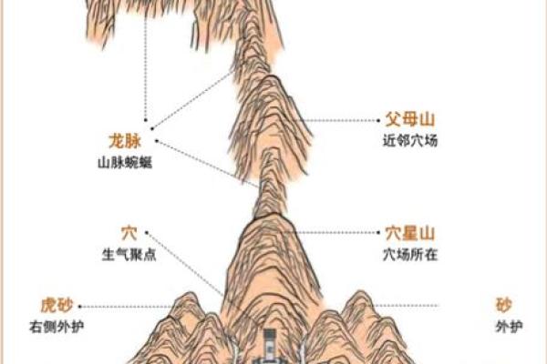 揭秘大富大贵的阴宅风水是怎样的