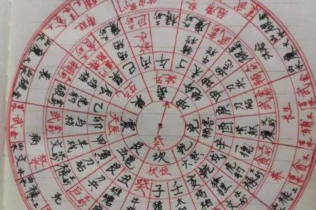 阴宅风水被破坏的补救方法